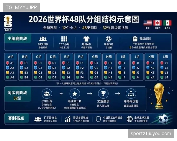 南非2026世界杯赛程预测及晋级前景分析
